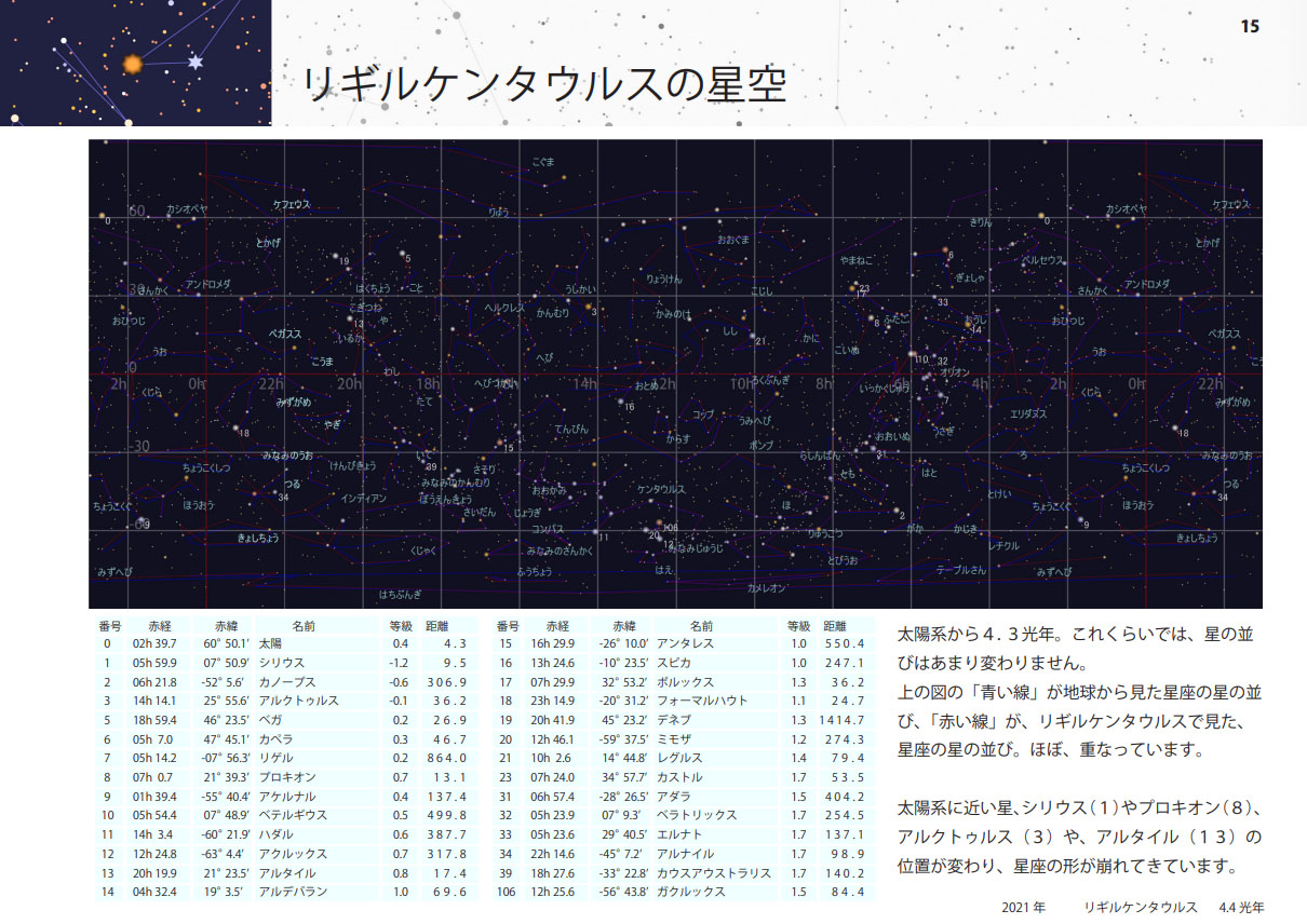 クラスメイトの星から見た、星空