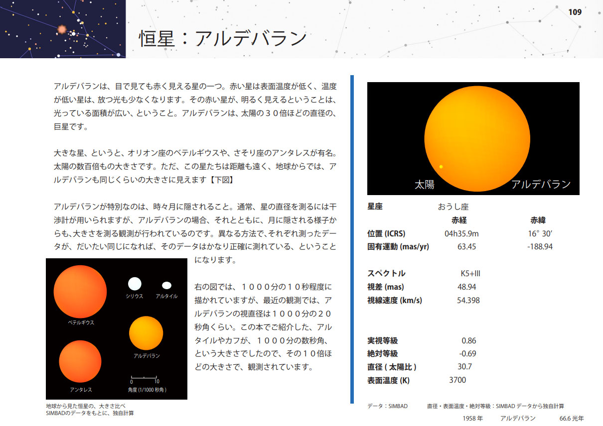 どんな星?