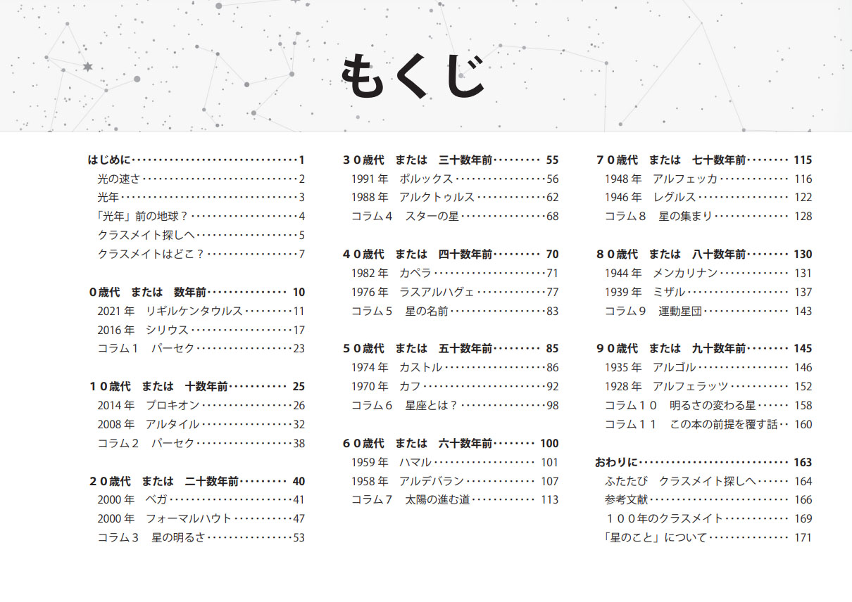 目次