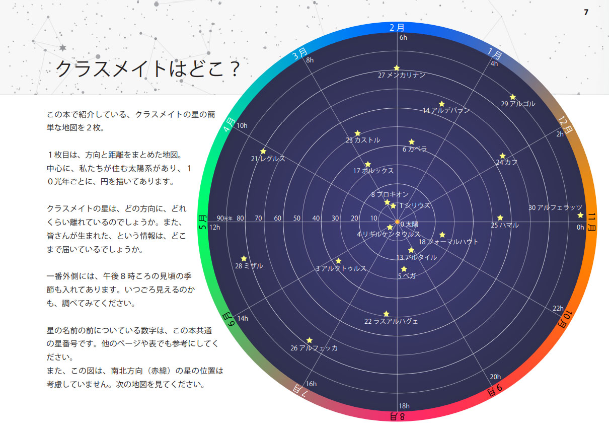 クラスメイトの星?