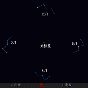 図３　カシオペヤ座　東京での２０時の位置<br />星図:　StellaNavigator