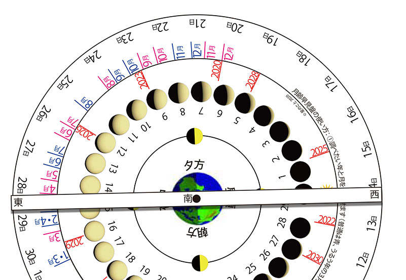 地平線バーと、地球・太陽・月の位置関係