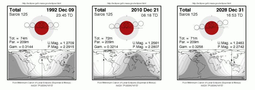 図１　１９９２年、２０１０年、２０２９年の月食の様子比較<br/><a href='https://eclipse.gsfc.nasa.gov/LEsaros/LEsaros125.html'>NASA Eclipse Website</a>