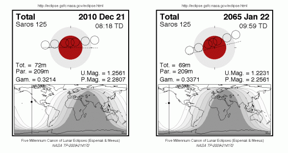 図２　２０１０年、２０６５年の月食の様子比較<br/><a href='https://eclipse.gsfc.nasa.gov/LEsaros/LEsaros125.html'>NASA Eclipse Website</a>