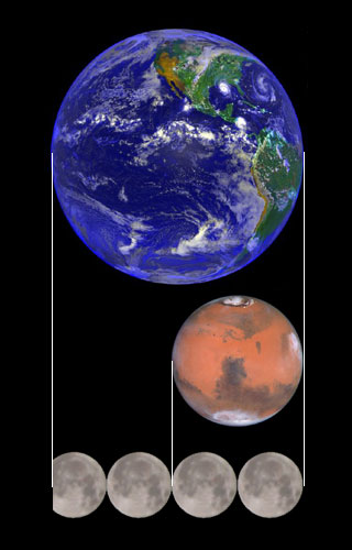 図３　地球と火星、月との比較