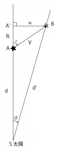 図２　恒星運動の角距離(再掲)